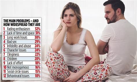 The Real Reasons Couples Stop Having Sex And Cheating Is Way Down The List Daily Mail Online