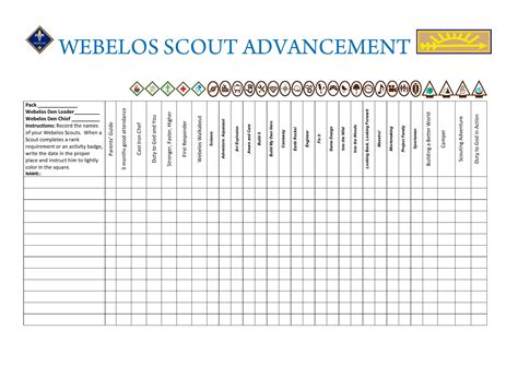 2016 Webelos Wall Chart Of New Adventure Badges For Record Keeping And