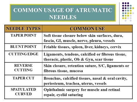 Image Result For Common Suture Needle Types Scar Tissue Sutures