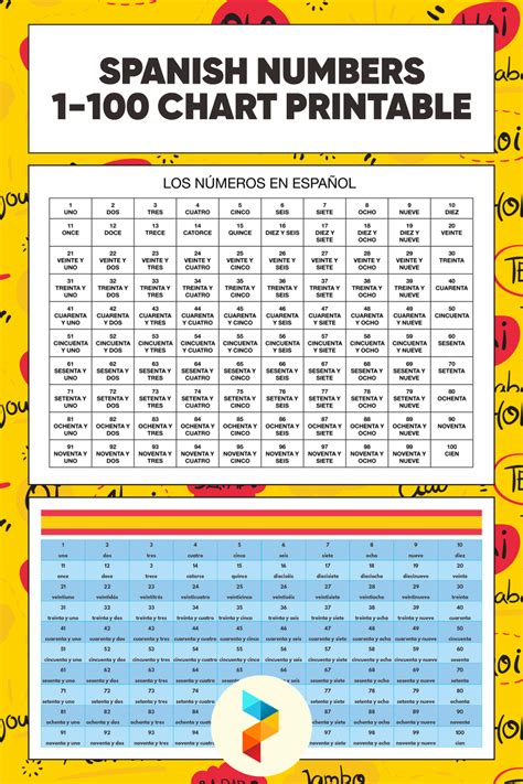 Spanish Numbers 1 100 Chart 10 Free Pdf Printables Printablee