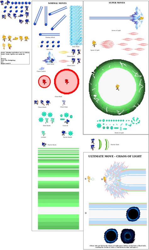 Sonicshadowsilver Fusion Sprite Sheet By Danny Fur Affinity Dot Net