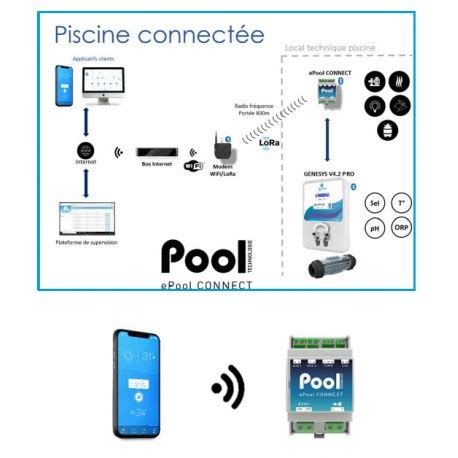 ELECTROLYSEUR SALT PILOT DUO PRO By POOL TECHNOLOGIE