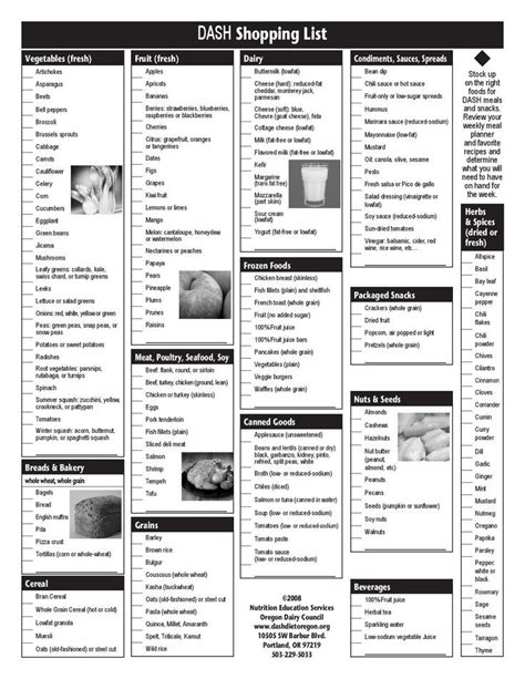 Printable dash diet food list pdf. The Dash Diet Shopping List... - Fitness 2017 | Dash diet ...