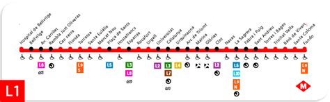 Line 1 Red Of The Barcelona Metro