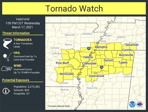Memphis Weather Tornado Watch Canceled For Mid South Shelby County