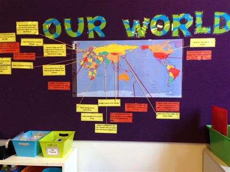 24 Simple Ideas For Classroom Wall Displays Teachers And Students
