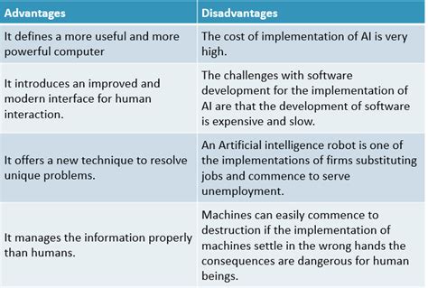 Advantages And Disadvantages Of Artificial Intelligence What Is