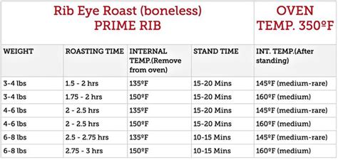 boneless ribeye roast poor man s gourmet kitchen ribeye roast rib roast cooking time rib