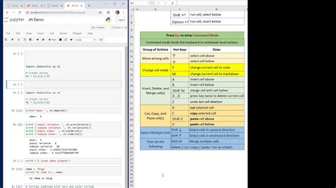 Command Mode And Keyboard Shortcuts In Jupyter Notebook Youtube