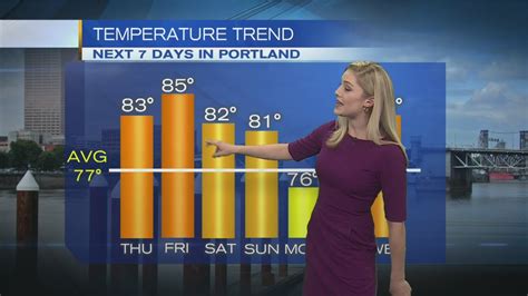 Pm Wednesday Evening Forecast Koin News June Youtube