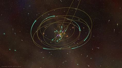 S Star Cluster Around Sagittarius A Confirms Einsteins Theory Of