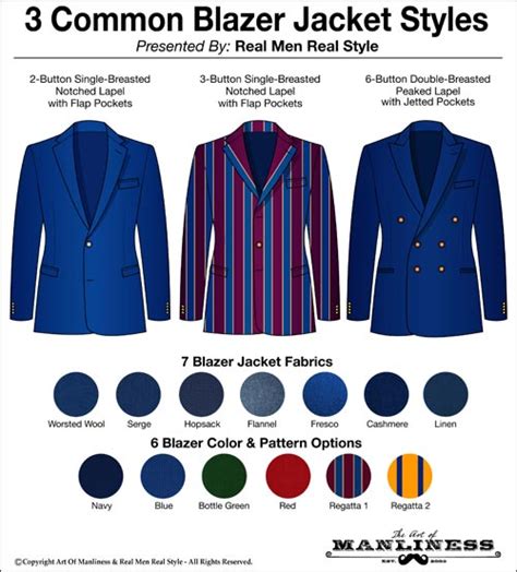 Sports Jackets Vs Blazers Vs Suit Jackets The Art Of Manliness