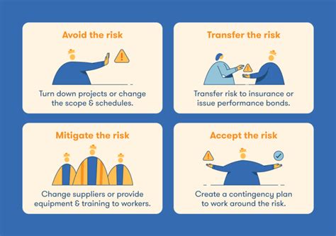 The Construction Risk Management Guide With Infographic Bigrentz
