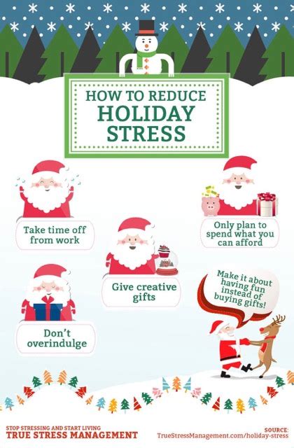 how to deal with stress during the holidays mindmap