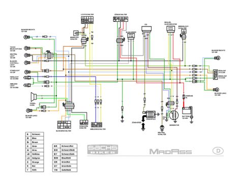 Honda Wave 125 Wiring Diagram Download | Autocad