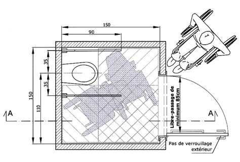 Dimension Toilette Pmr