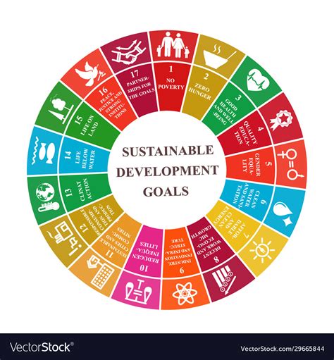 Pie chart showing sustainable development goals Vector Image