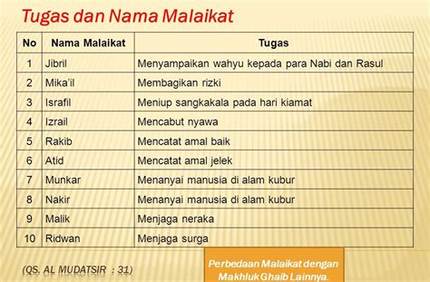 Maybe you would like to learn more about one of these? Nama Nama Malaikat Dan Tugasnya Dalam Agama Islam