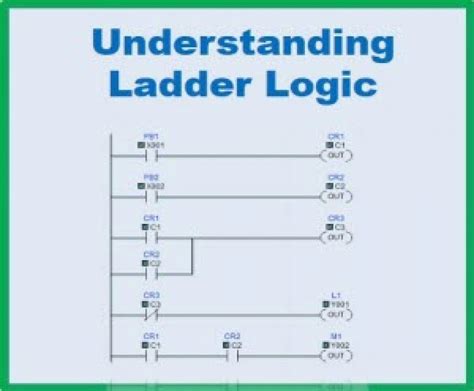 Maybe you would like to learn more about one of these? Pin by Brake Chamber on Car and Tech Info | Ladder logic, Logic, Programmable logic controllers