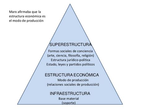 Concepto De Estructura Superestructura E Infraestructura Varias