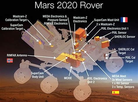 Mars 2020 Rover Leads The Way For Future Manned Missions
