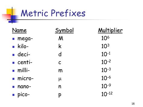 Trudiogmor Metric Prefix Table