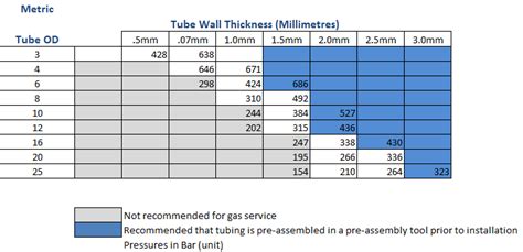 Tubing Wall Thickness Gauge Chart Schreimannkraig