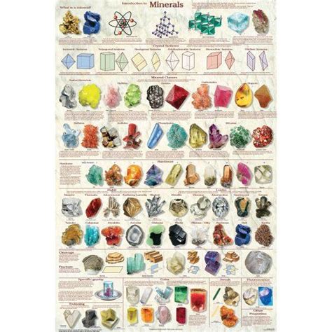 Introduction To Minerals Poster 123posters Dp