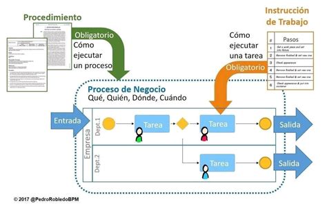Pin By Roldan Vicente On Estrategia Business Process Mapping