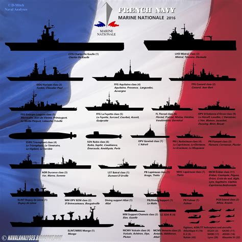 Dans La Marine Nationale Française à 360°