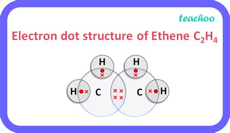 Write The Molecular Formula Of Ethene Anddraw Its Electron Dot My Xxx