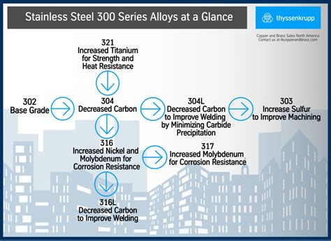 What You Should Know About Stainless Steel Alloy A Blog About Metal