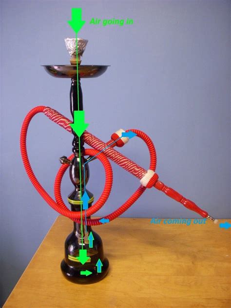 The Hookah Manual The A To Z Guide 4 Steps With Pictures