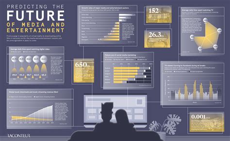 Predicting The Future Of Media And Entertainment Infographic