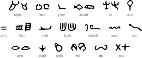 History Of The Alphabet And Other Writing Systems Anthroscape