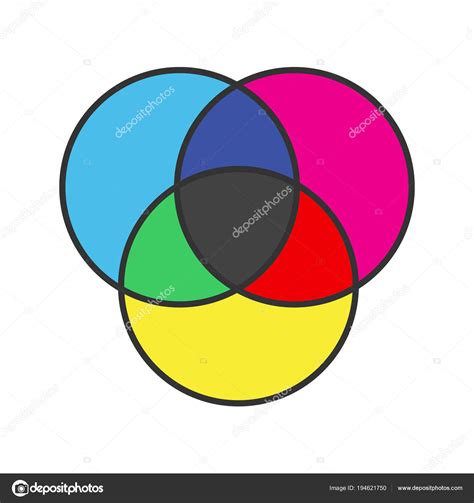 Cmyk Rgb Color Circles Icon Venn Diagram Overlapping Circles Isolated