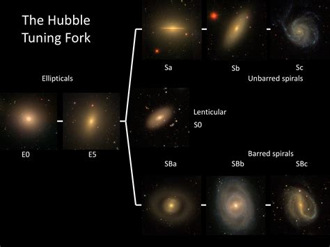 Bad Astronomy Battle Of The Bulges Have Astronomers Been Wrong About