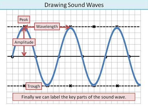 Electromagnetic waves note taking worksheets learny kids classroom or at home answers are provided in the teacher guide and answers section note note taking worksheet waves. Waves Sound And Light Note Taking Worksheet Answers ...