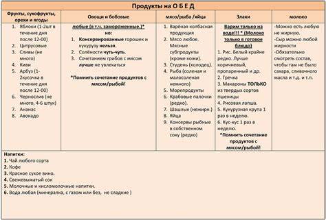 Диета «Минус 60» Екатерины Миримановой – AzbukaDiet.ru Картинка - Диета «Минус 60» Екатерины Миримановой – AzbukaDiet.ru