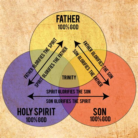 Companions On A Faith Journey The Holy Trinity June 11 2017