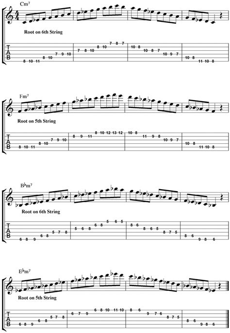 Melodic Minor Scale Guide For Jazz Guitar Jamie Holroyd Guitar
