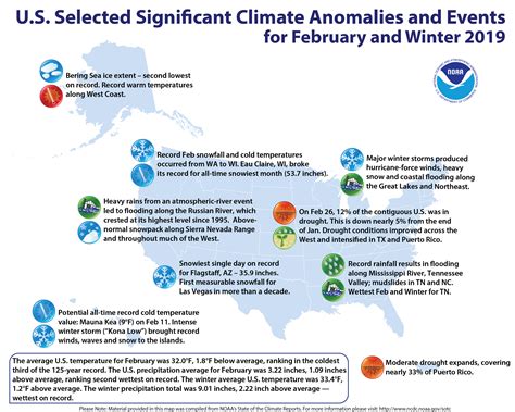 National Climate Report February 2019 State Of The Climate