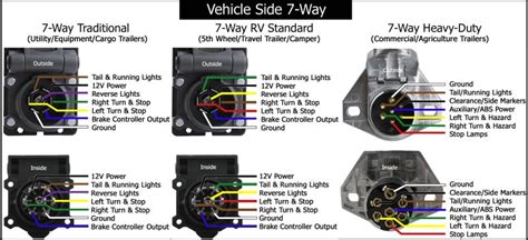 Wiring diagram for stock trailer refrence lovely trailer wiring. How to Wire Trailer Brakes - WheelArea.com