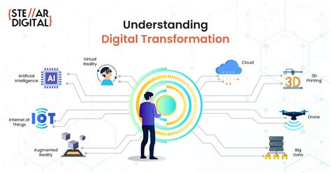 Digital Transformation The Benefits And Challenges Adhered To It