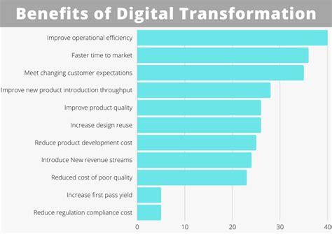 Digital Transformation Trends To Redefine Your Workplace