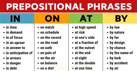 Prepositional Phrases List Of Prepositional Phrase Examples In English