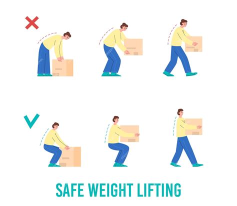 Premium Vector | Safe weight lifting manual with correct and incorrect