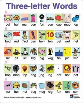 An alphabet chart and a numbers chart are included as reference and to help your child track their progress along the way before … CVC Word Charts | Three letter words, 3 letter words, Cvc words