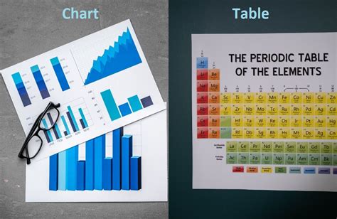 Chart Vs Table
