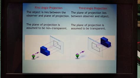 The Basic Difference Between First Angle And Third Angle Orthographic